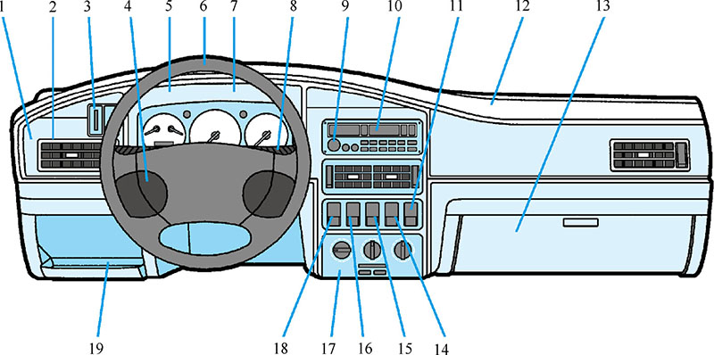桑塔纳2000型轿车操纵仪表及指示装置.jpg